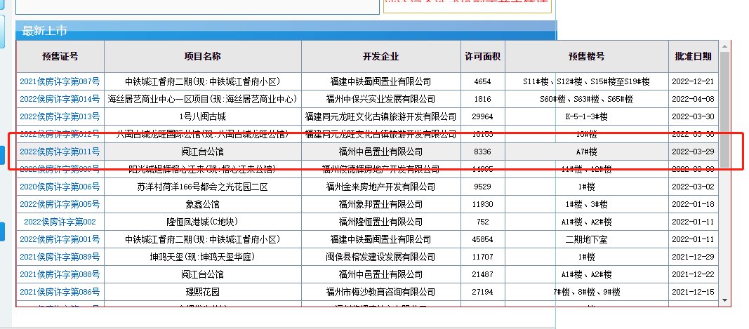 本周共6个项目430套住宅253套别墅取得预售证！|拿证速递 | 楼栋