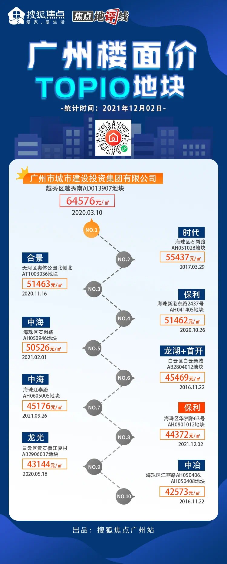 土拍|2022年该如何置业,土拍早已给出了方向