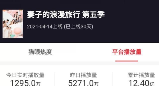 网综日|网综日榜第一,播放量破12亿,这个节目也不是离不开谢娜