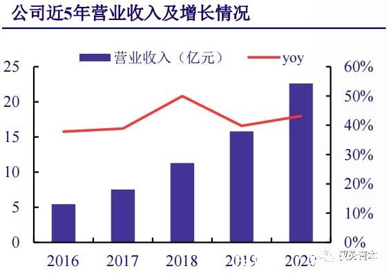 厂商|云计算行业深度报告