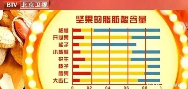 每天吃一点坚果，明目补肾、缓解便秘，但有三种人要慎吃