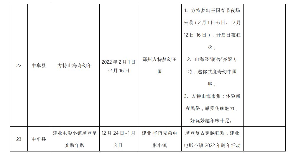 冰雪运动|文旅部：暂停！郑州多家景区免费或半价…