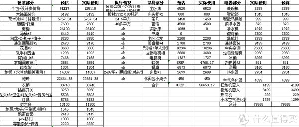 汉斯格雅|装修分享：半包装修的挑战之旅（总览介绍篇）