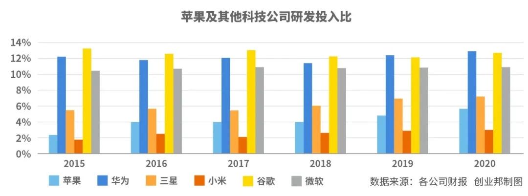 m一年狂赚3700亿，苹果为何总能霸榜全球最赚钱公司？