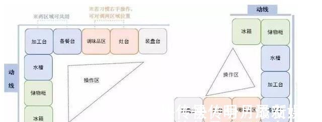 玄关柜|新房装修犯了15个错误，个个扎心滴血，恨不能上房揭瓦重装！悲伤