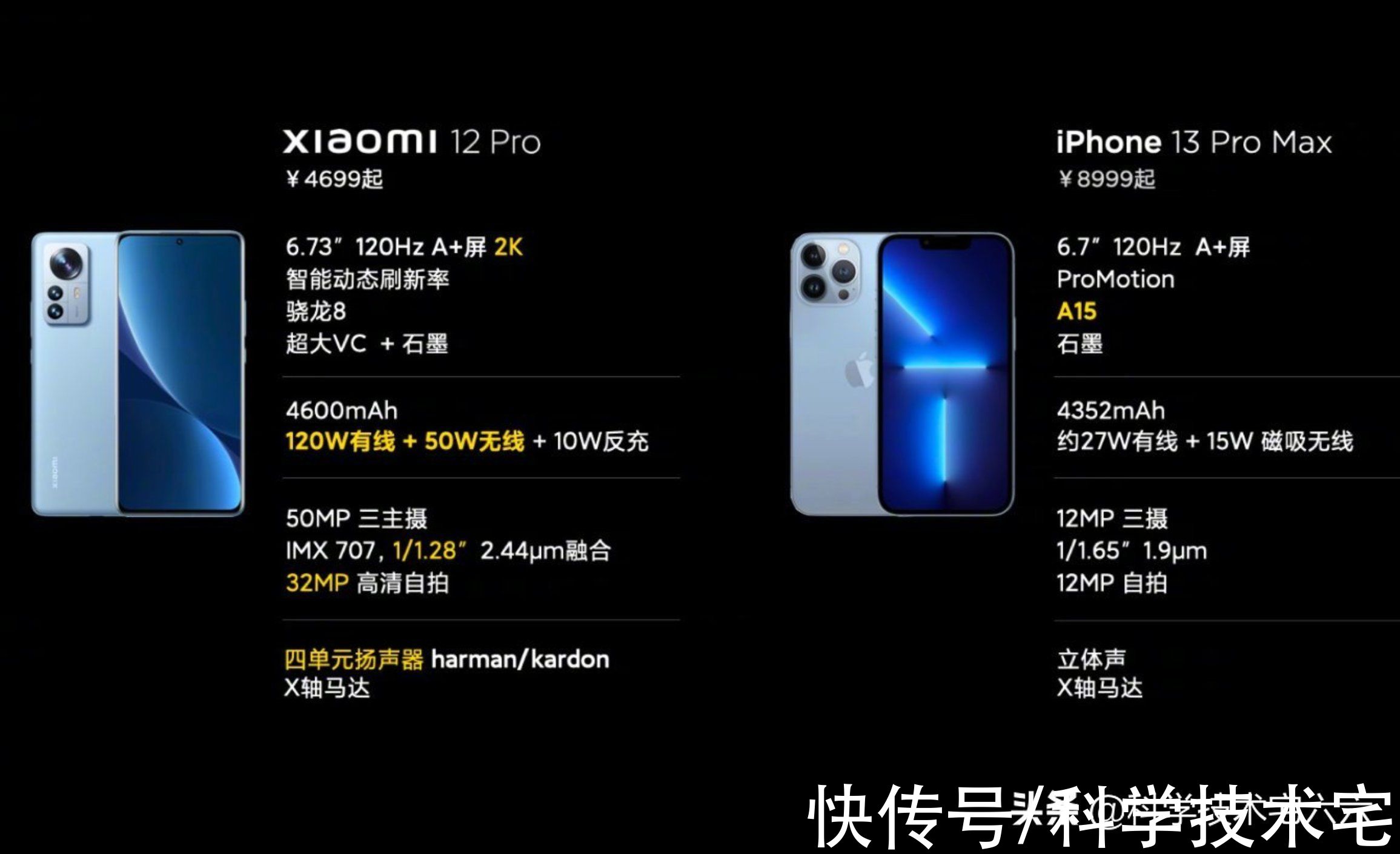 小米12|小米12 Pro对标iPhone13 Pro Max，苹果仅一个优势？