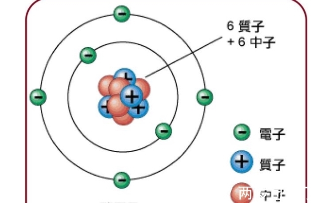 四维空间$如何理解高维和低维空间，与我们世界有何区别，它们到底存在吗？