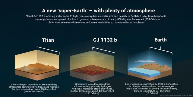 哈勃新发现暗示：地球是否有可能只是一个裸露的行星内核？