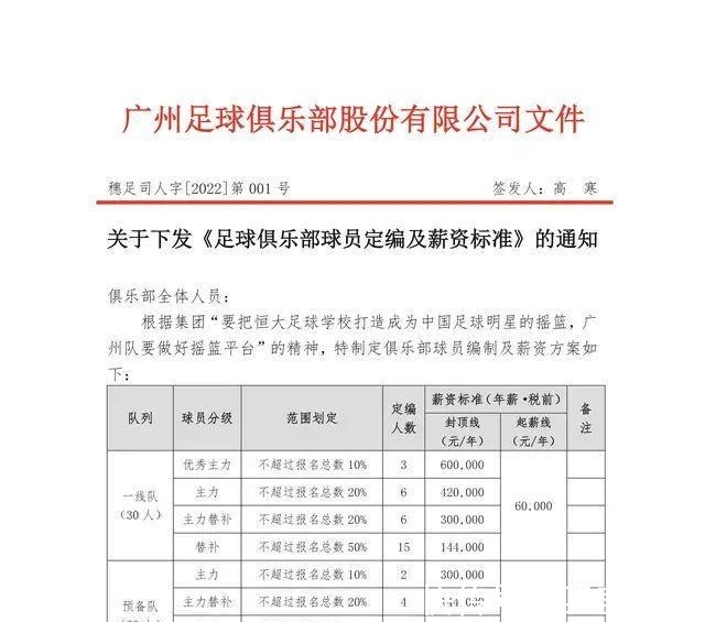 韦世豪们|从极端到极端!仅4年,“韦世豪们”的年薪从2000万降至不到60万!