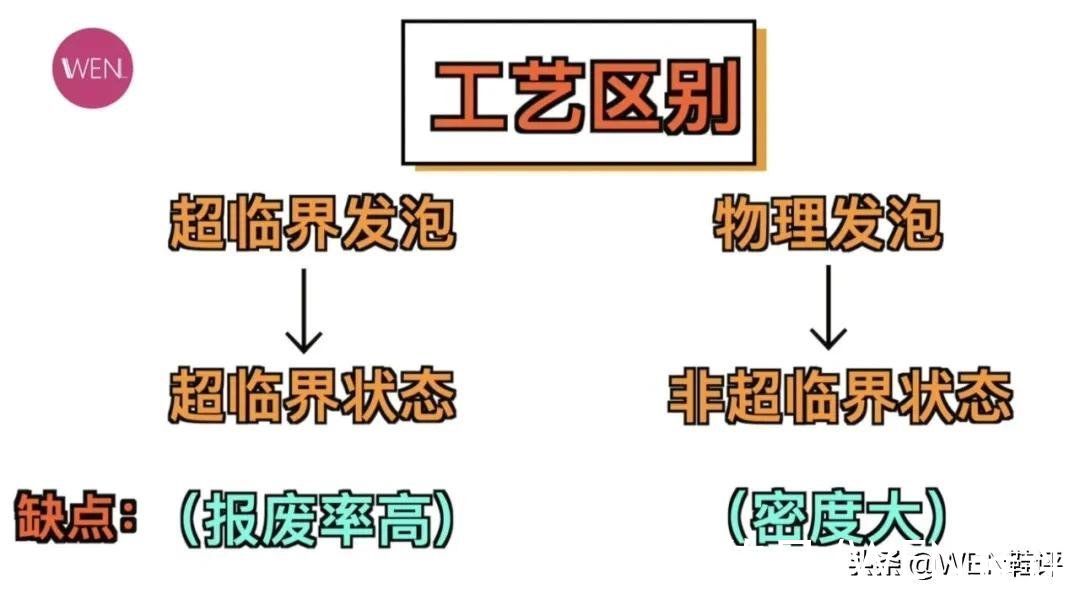 开箱 WEN鞋评 | 前后超临界发泡，仅卖369元的狙击二开箱