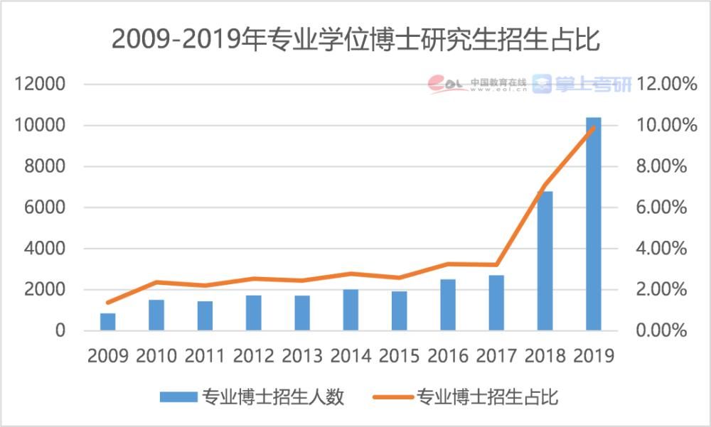 2021研究生报告：博士每年招生超10万人，女生读研占比达55.1%