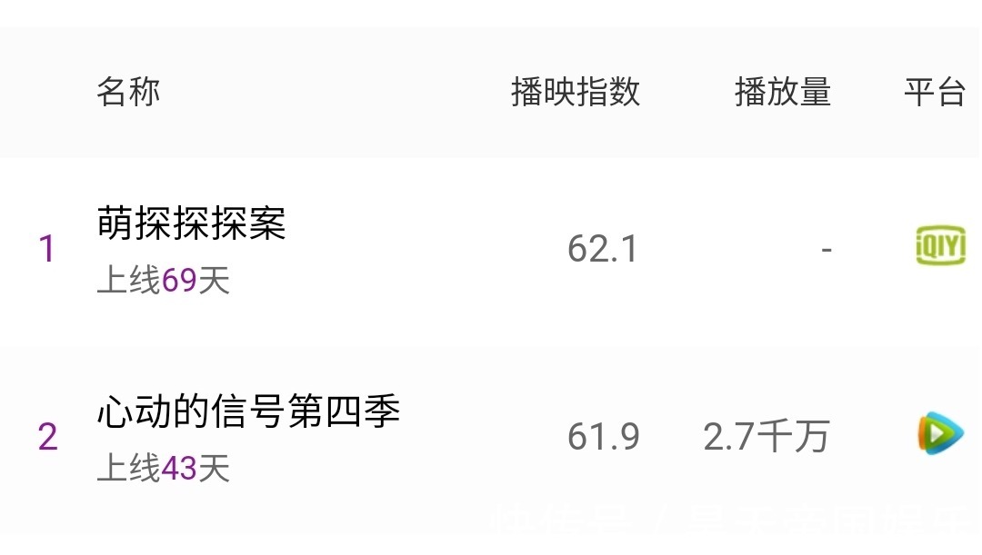 蜜桃团|作为一档网络综艺，它凭什么一直那么火连续三季位列热榜前三！