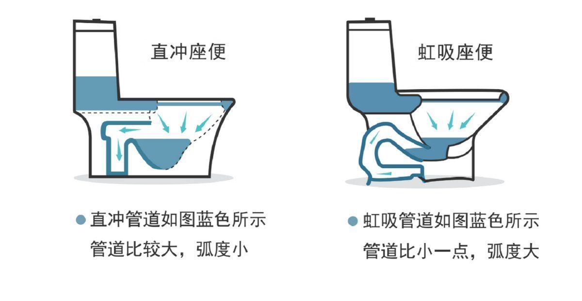 纸篓|厕纸扔马桶真的会堵吗？马桶堵了是厕纸的问题，还是马桶的问题