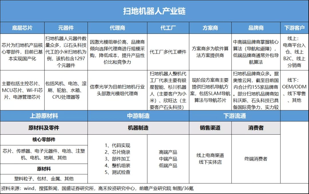 智能化|扫地机器人风口正当时，玩家如何引领行业新＂拐点＂？