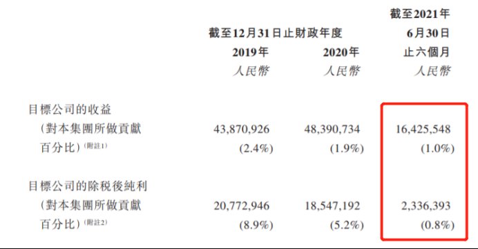 物业管理|一则“卖子”公告，藏着卓越商企的财技