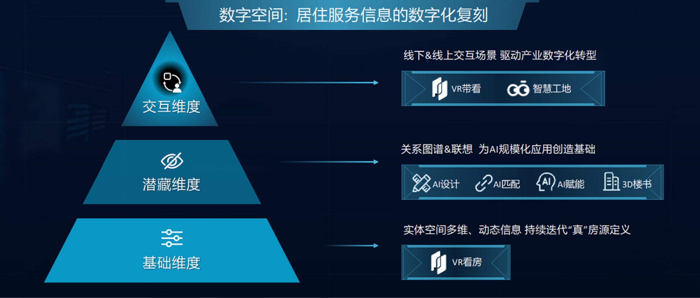 论坛|WAIC新居住科技论坛：贝壳找房携手产业共建数字空间