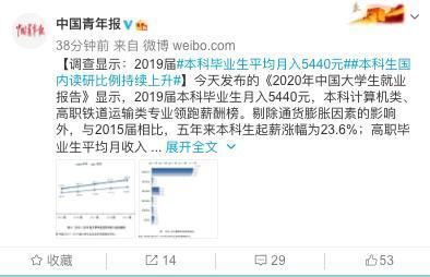 专业|最新薪资最高的大学专业公布5个失业率最高的红牌专业是……