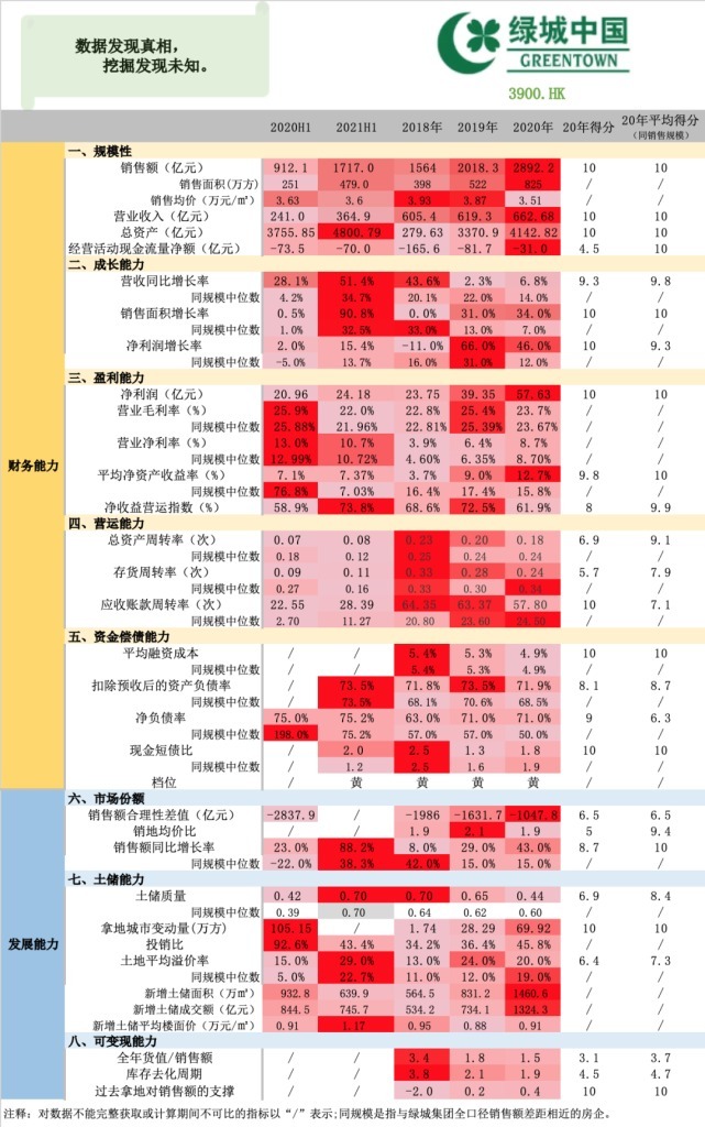 中报|【图解中报】绿城中国：压力中前行，地产黑马诠释何为高质量发展