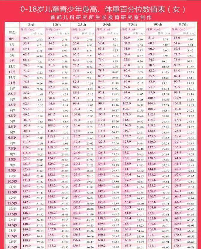 长高|为什么一个暑假过去,别人家孩子长高一大截,培养这3个习惯很重要