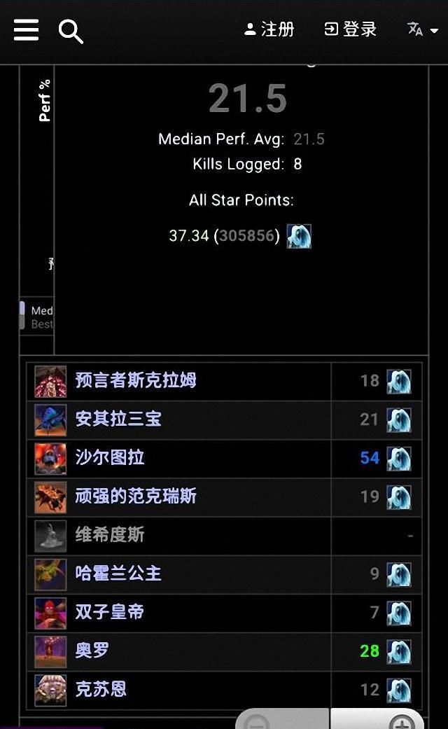 不及格|魔兽怀旧服满BUFF187毕业牧师，故意进本不让治疗团队分金
