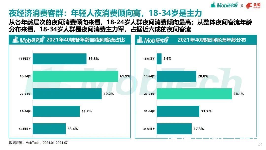 趋势|2021年商业地产趋势洞察报告