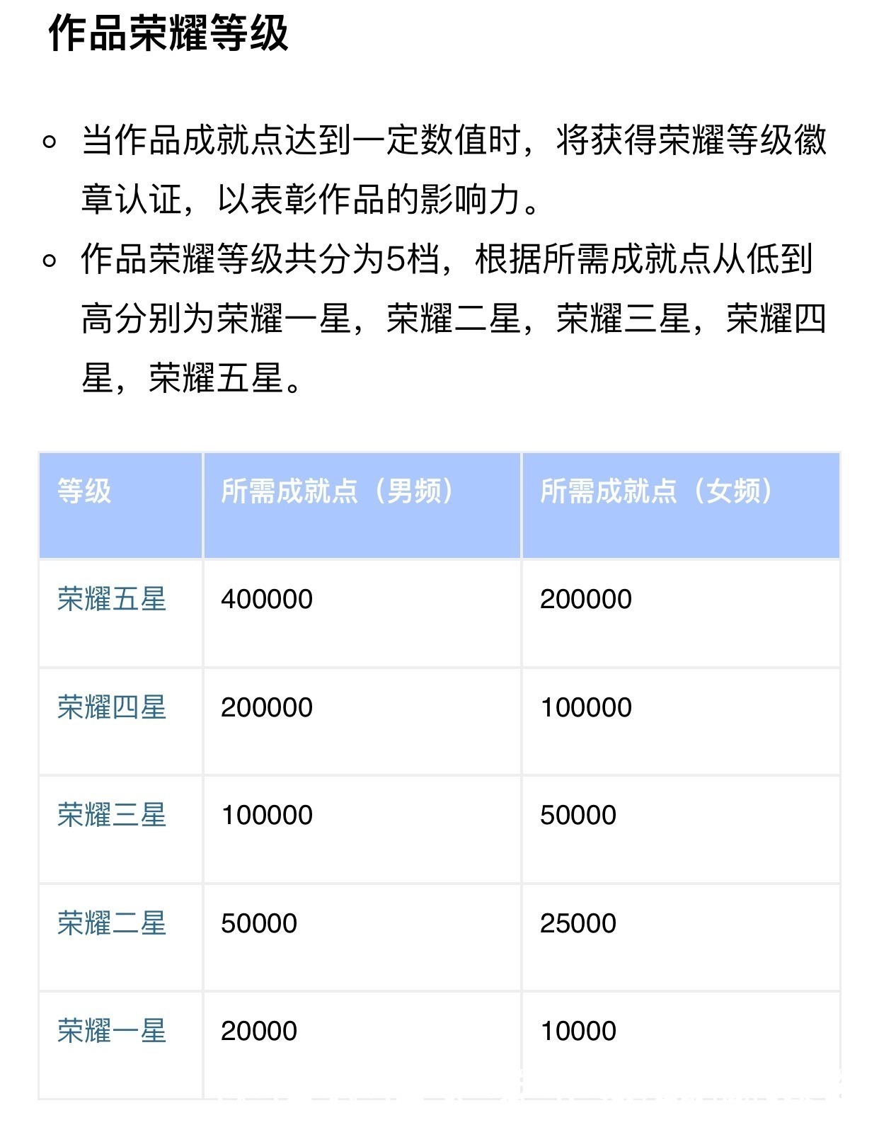 等级|书荒拯救行动,五本荣耀等级最高的好书,看了它晚上又要熬夜了