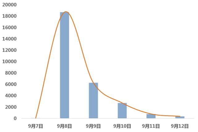 食点药闻|知乎定制月饼“翻车”食品药品等领域实行惩罚性赔偿 | 网民