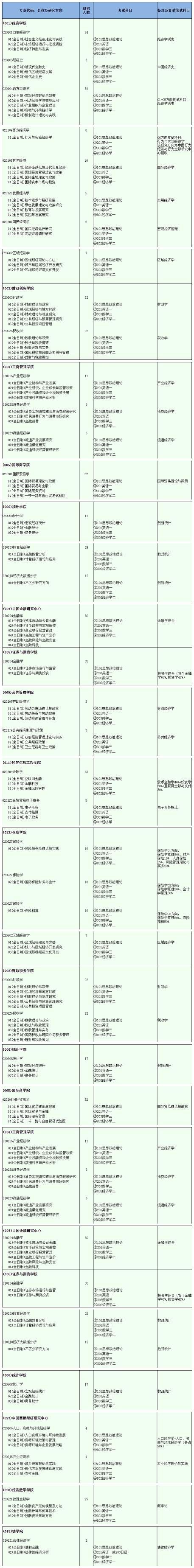 变化|汇总：热门院校2020-2021年招生人数对比变化