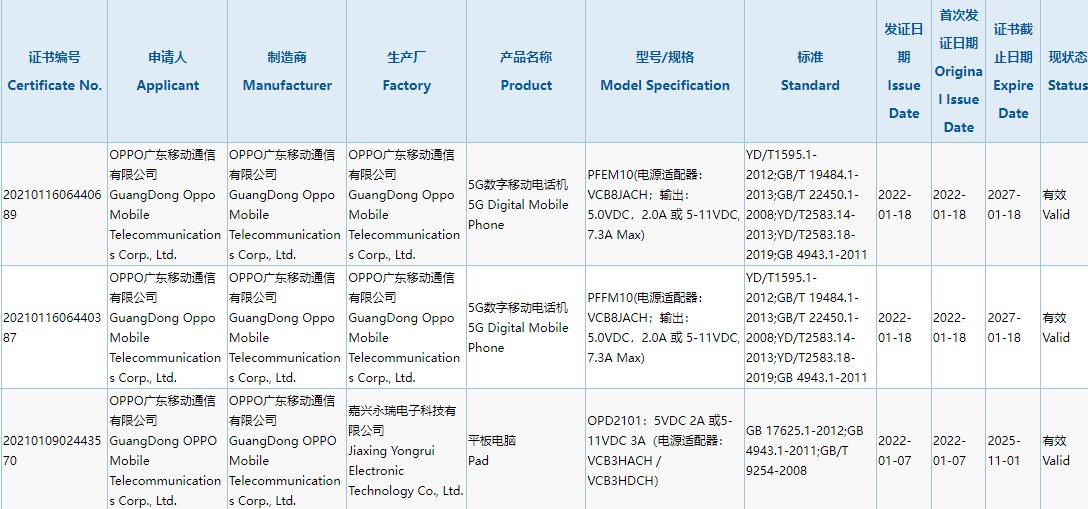 旗舰手机|第一款入网的联发科天玑 9000 旗舰手机，OPPO Find X5 获 3C认证