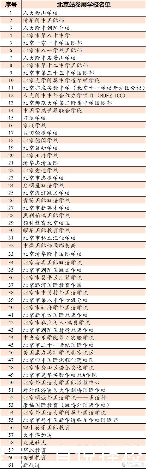 京籍与非京籍入学政策差异答疑