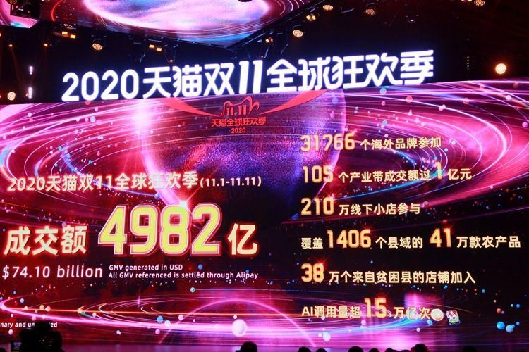 中国|2020年天猫双11成交额定格4982亿 41万款农产品悉数登场