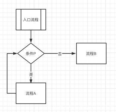 er|产品经理必须懂的-常用图表以及使用场景