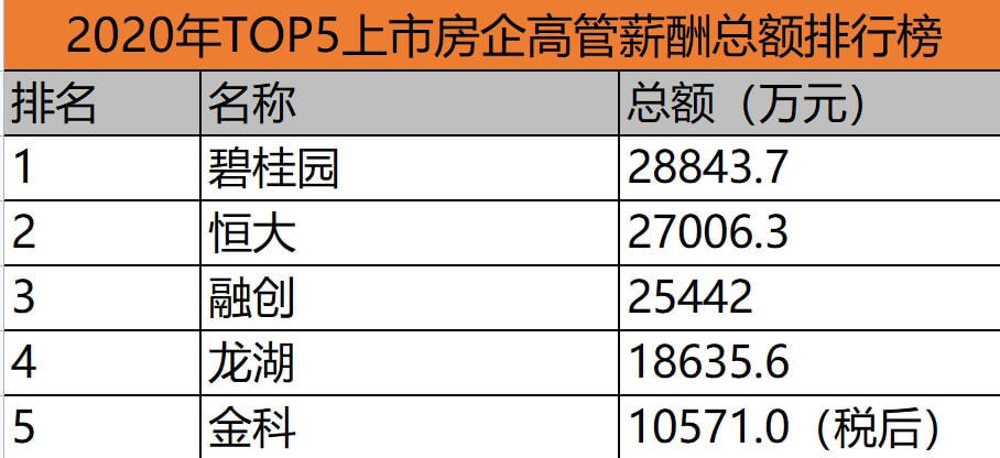 房地产行业|7句电影台词，总结房地产10年的风起云涌