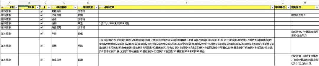 关于灵活配置字段的学习与思考