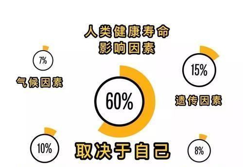 梅墨生|有人吸烟喝酒一辈子,但是却长寿,这到底为何?医生一文说清楚