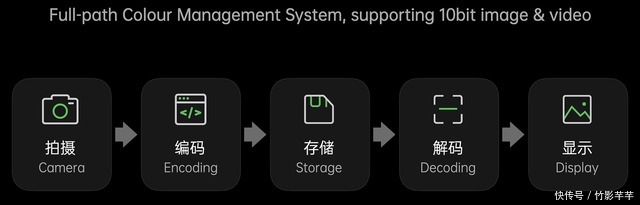 色彩|华为OPPO又“撞车”?先后玩转快充和色彩显示,这操作有点秀
