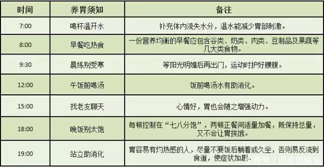 怎么养胃最全面的养胃方法，值得大家收藏