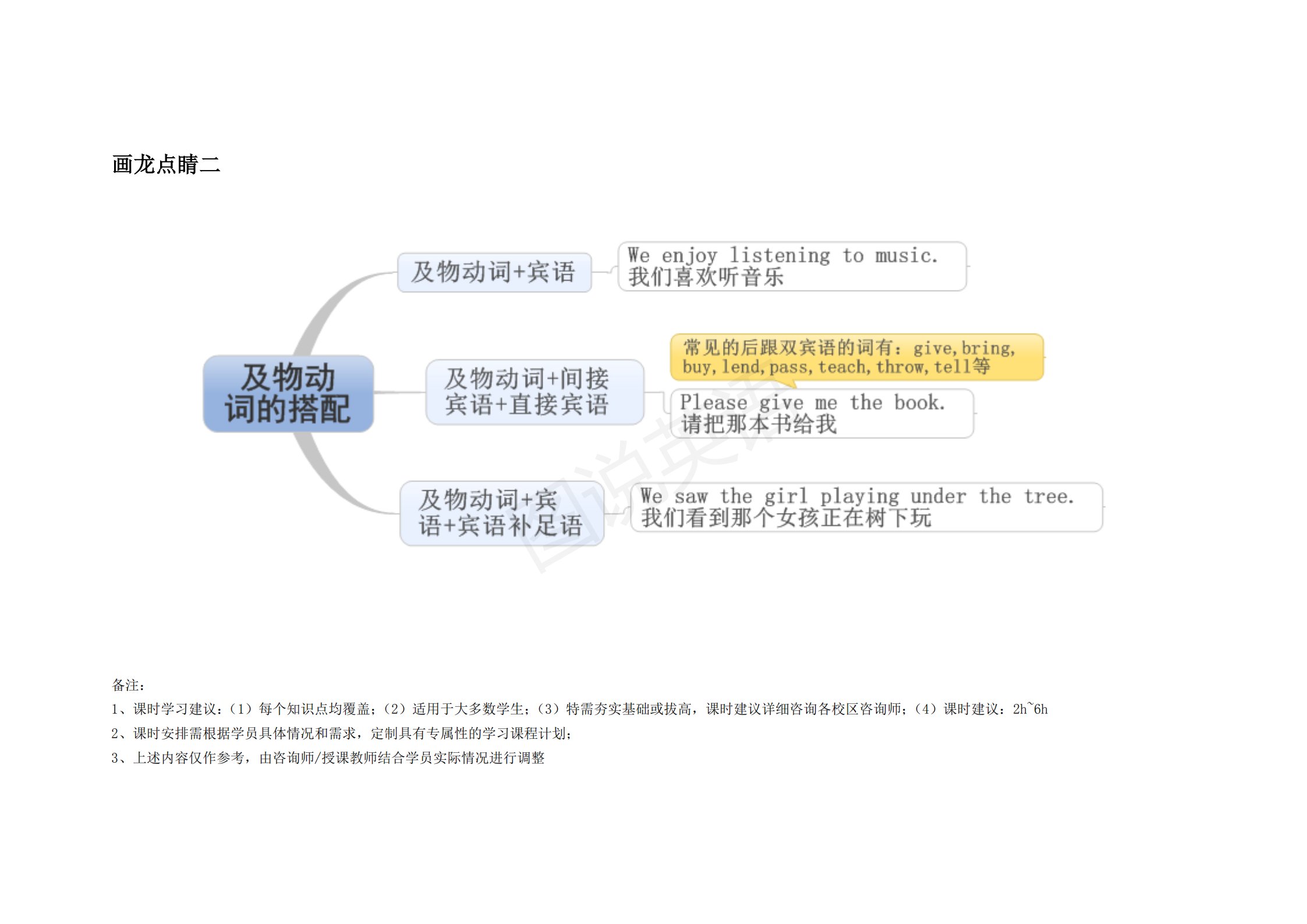 完整版|图说英语：英语语法思维导图完整版，结构化梳理