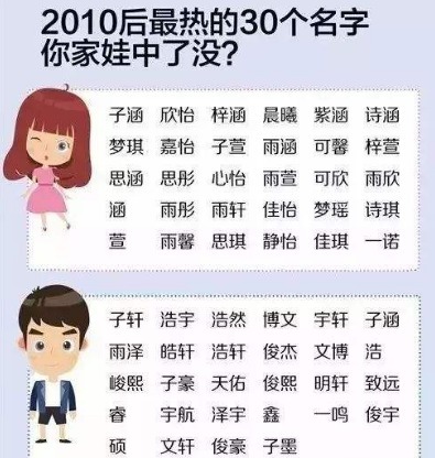 重名率|宝妈执意给女儿起名“凤九”,爸爸:这名字太贵了,也不看看姓啥
