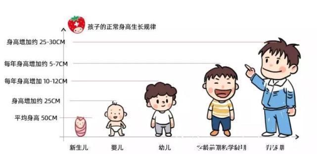 儿童长高食谱|孩子“冬天长得慢”是真的吗？冬天要想让孩子长高，有4大秘诀