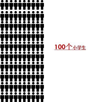 图解真相：100个广东小学生的升学