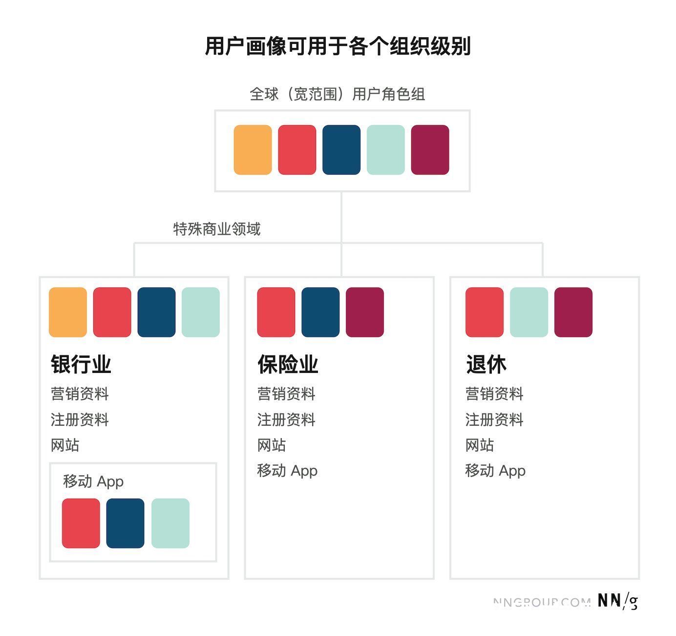 用户画像|正确的用户画像：如何选择用户画像范围