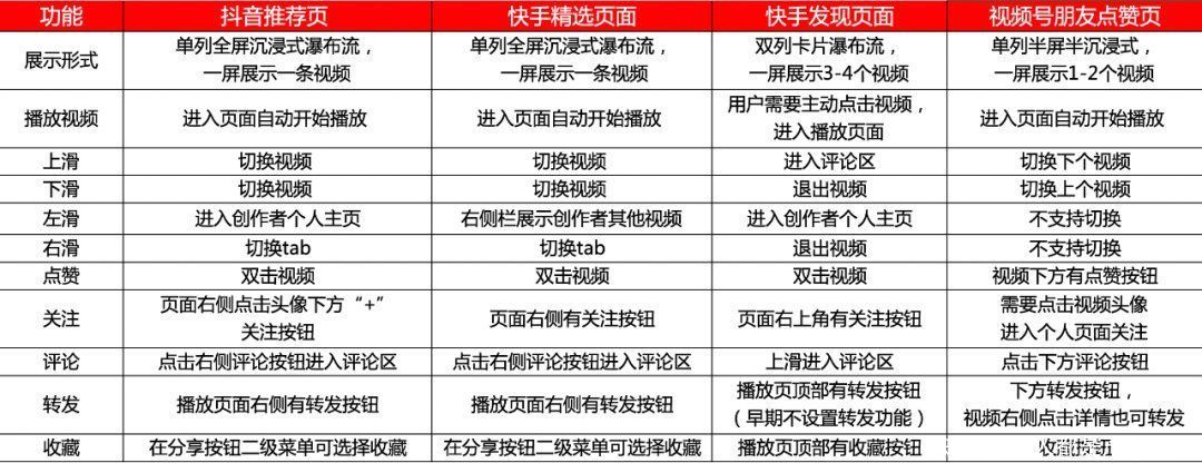 微信|万字长文：谈谈我对视频号的思考