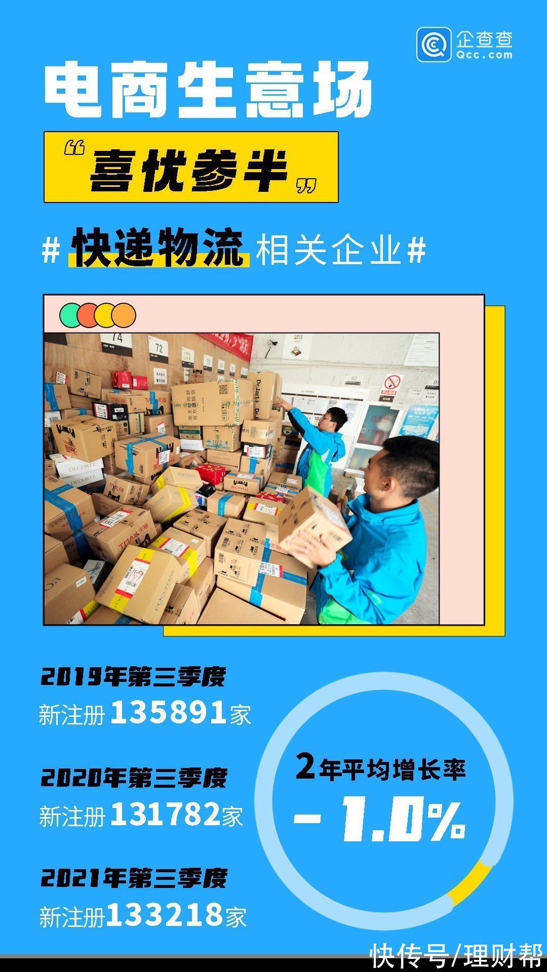 生意场|我国电商企业超571万家，企查查：电商生意场“喜忧参半”