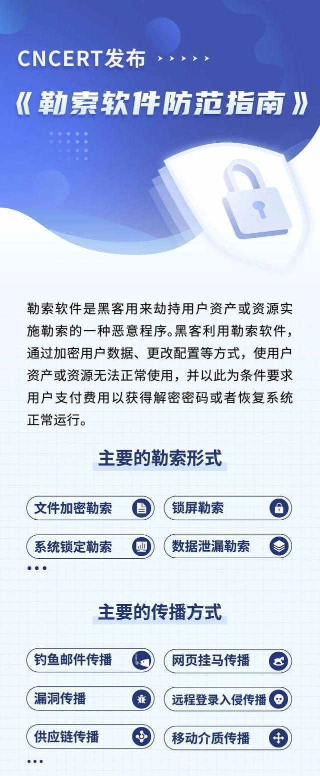 防范|图解｜勒索软件防范指南