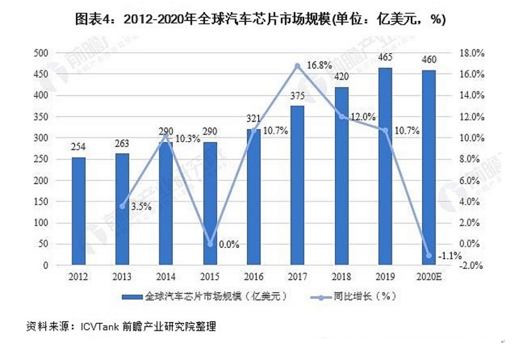 中国汽车|首发丨「曦华科技」获数千万元Pre-A+轮融资，全资收购控股公司水木蓝鲸