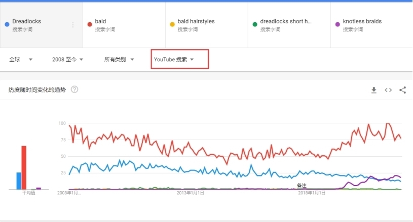 google|要收藏!假发品类中的吸金王-编织发