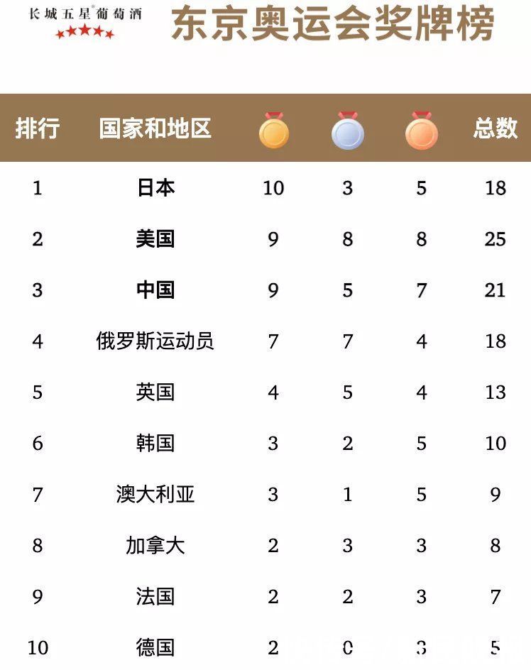 上海|7月28日·上海要闻及抗击肺炎快报