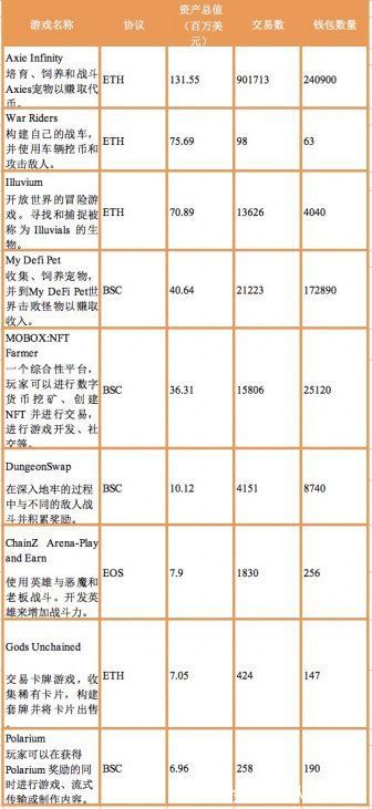 区块链技术|链游能否成为下一代游戏形态中的“扛把子选手”？