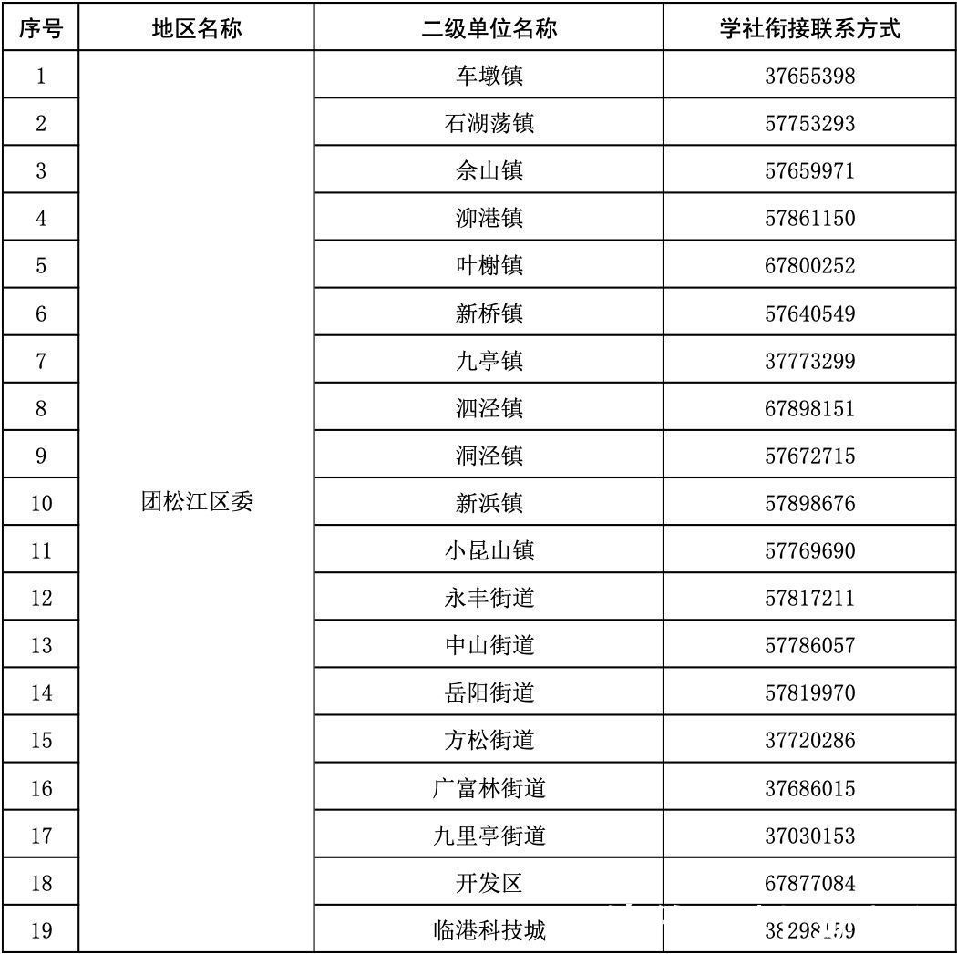 工作单位|即将毕业的你，团组织关系转接手续请收好